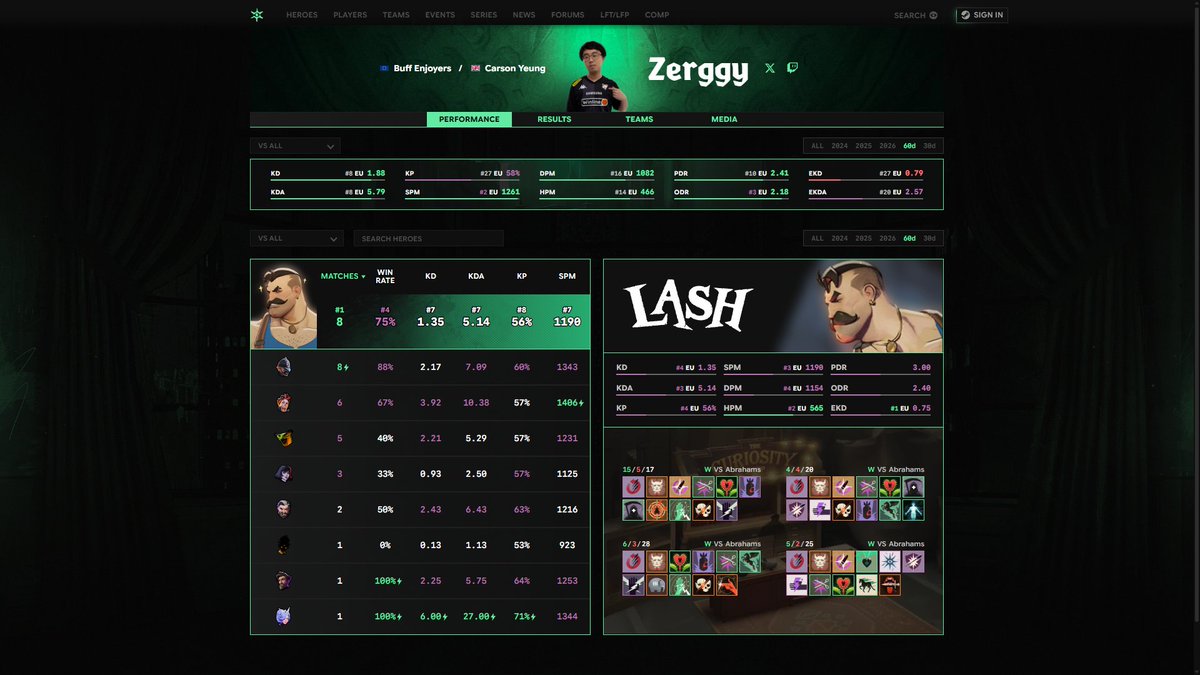 EDL_gg's tweet photo. https://t.co/Z5lHgidy0p is now introducing new statistics and tools for tracking the pro draft, hero, and item meta with enhanced displays of event, player, and team data

- Early, mid, and late game itemization 
- Gun, spirit, and vitality investment breakdowns
- Draft and performance hero tier chart
- New hero and player statistics and regional performance rankings