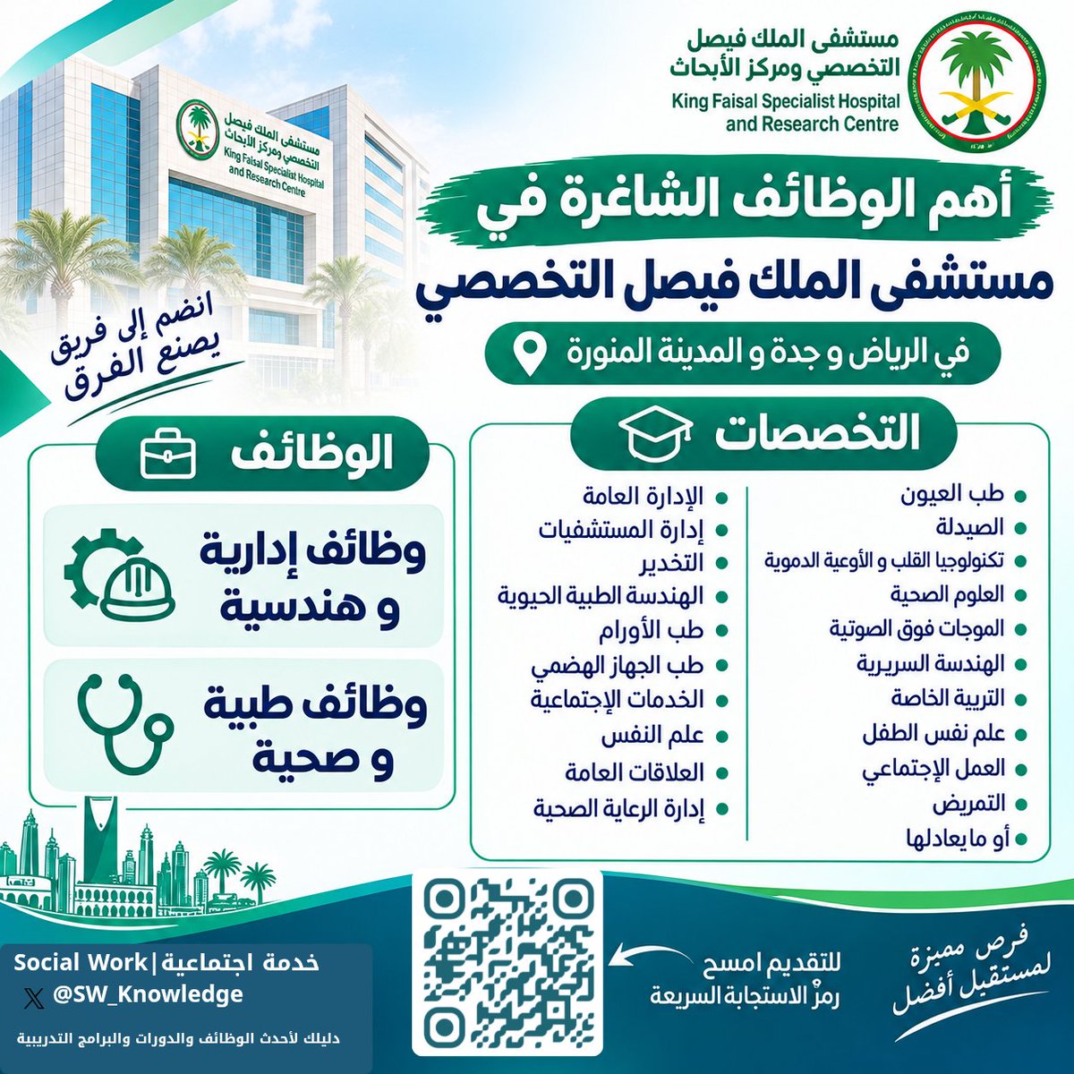 SW_Knowledge's tweet photo. 🚨عـاجـــل | التقديم ينتهي غــدا:

أعلن مستشفى الملك فيصل التخصصي عن مجموعة وظائف والتي تشمل تخصصات متعددة

وتشمل فرص وظيفية متنوعة للجنسين
https://t.co/h2GdNGSbC5

#الخدمة_الاجتماعية #علم_اجتماع #علم_النفس https://t.co/FqmUo2gawh