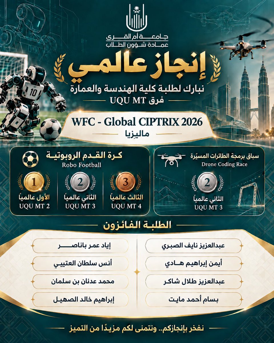 dsauqu's tweet photo. 🥇🥈🥉 | إنجاز عالمي لطلبة #جامعة_أم_القرى

حققت فرق UQU MT المراكز الثلاثة الأولى عالميًا في مسار كرة القدم الروبوتية (Robo Football)، ضمن منافسات CIPTRIX 2026 في ماليزيا:
🥇 المركز الأول: UQU MT 2
🥈 المركز الثاني: UQU MT 3
🥉 المركز الثالث: UQU MT 4

كما حقق فريق UQU MT 3 المركز الثاني عالميًا 🥈 في مسار سباق برمجة الطائرات المسيّرة (Drone Coding Race).

وتبارك #عمادة_شؤون_الطلاب للطلبة هذا الإنجاز، الذي يُضاف إلى سجل إنجازات الجامعة، متمنيةً لهم مزيدًا من التميز والنجاح ورفع راية الوطن في المحافل الدولية. 🇸🇦

#قسم_الأنشطة_الطلابية