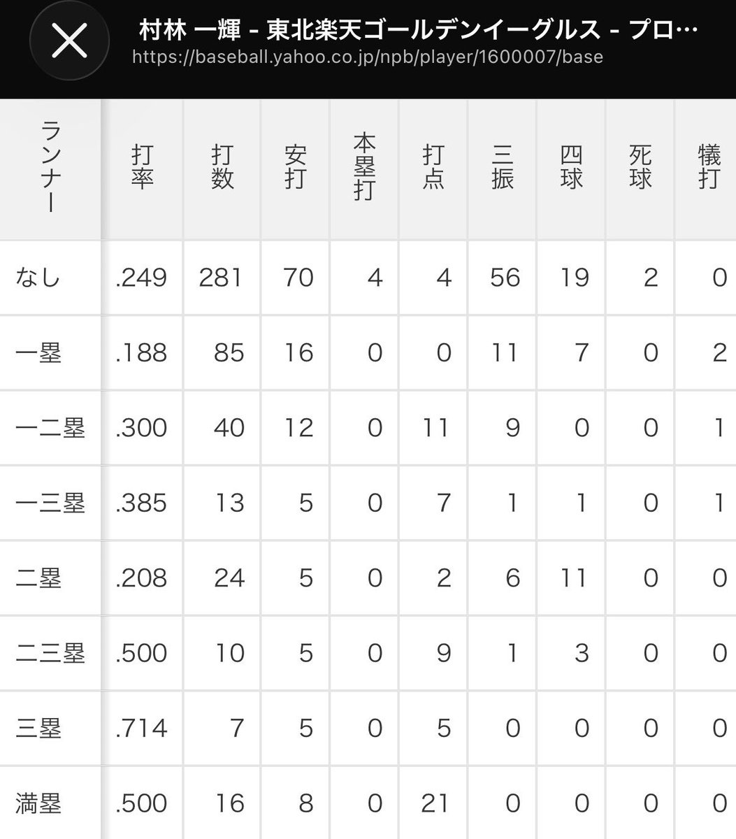 nohmisomuscle's tweet photo. ジンザベースボールとかいう大嘘 https://t.co/R5YQ9tcFvD