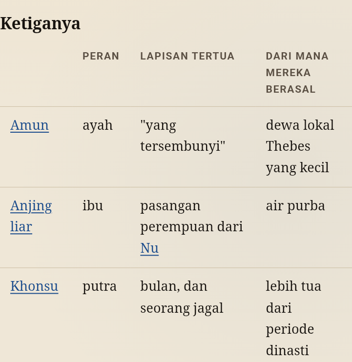 BluePrince7's tweet photo. @_Vic_Zhou_ @aesculapiusw @Forthegrass Btw Trinitas awalnya adalah dari agama PAGAN MESIR ..

https://t.co/P2frg4luyk https://t.co/D7Z0qybUvn