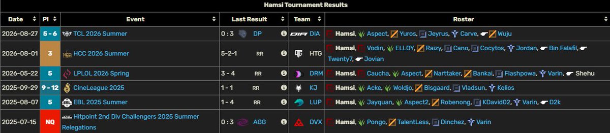HamsiLoL28's tweet photo. Hello everyone.  

I'm still contracted to @diaesportsgg but they've allowed me so I am LFT for winter split. 

VODS are available upon request.  

You can reach out through DM's or @axeldlttr     

Retweets and likes are appreciated. https://t.co/BPTiXTP3rk