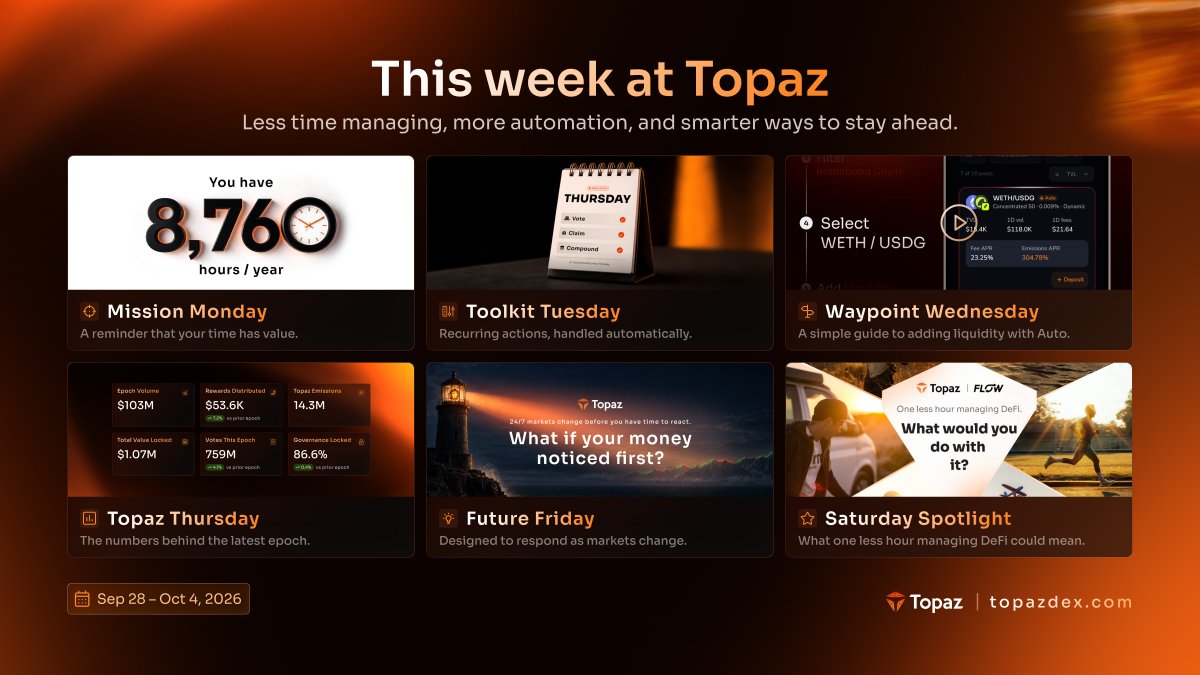 TopazDex's tweet photo. This week at Topaz, we explored what DeFi looks like when you spend less time managing it.

From automation and easier liquidity management with Topaz Auto, to a simpler entry into DeFi with Topaz Flow, we’re building toward a financial experience that works with you, not against you.

Here’s a look at the week at Topaz.