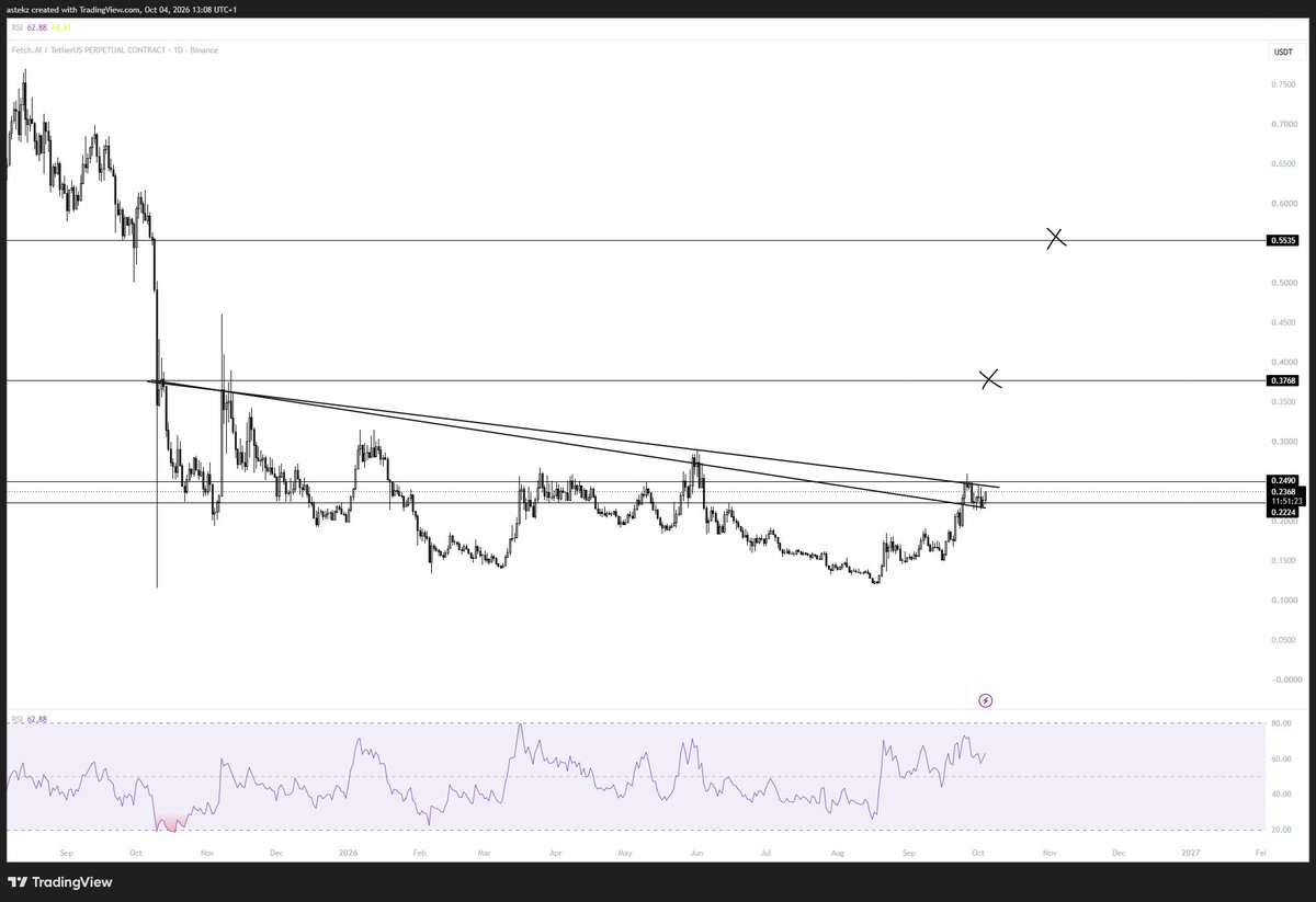 astekz's tweet photo. $FET https://t.co/ALWopXkgOH
