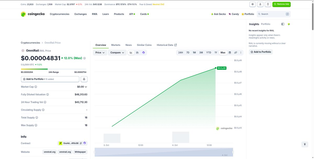 omnirailorg's tweet photo. Good news! $RAIL is now verified on @coingecko ✅

Official links and contract address are confirmed, so you know you're looking at the real $RAIL.

You can also track the price in your favourite portfolio app!

https://t.co/oX0Jyl20k7 https://t.co/DvolBF4vcJ