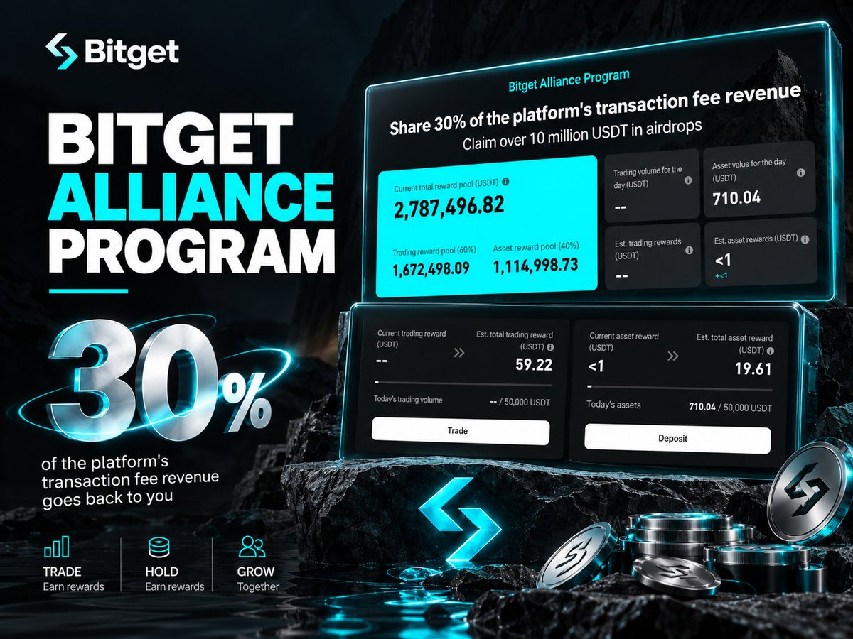 RonyZ1320's tweet photo. Yo @bitget users, this one is worth checking. 👀

The Alliance Program reward pool is already sitting at:
💰 2,787,496.82 USDT

Split between:
🔹 1,672,498.09 USDT trading rewards
🔹 1,114,998.73 USDT asset rewards

I checked my own dashboard and currently see:
🎯 59.22 USDT estimated trading reward
💰 19.61 USDT estimated asset reward

78.83 USDT estimated total.

The program runs through October 26, so there’s still time to check your own Alliance rewards and share your progress.

Don't just watch the pool grow.

Check your dashboard. Screenshot your reward. Share your result.
https://t.co/KVWRBNDwin

I’ve done mine. 📸

#BitgetAllianceBingo #BitgetAlliance #Bitget #BitgetBuilders