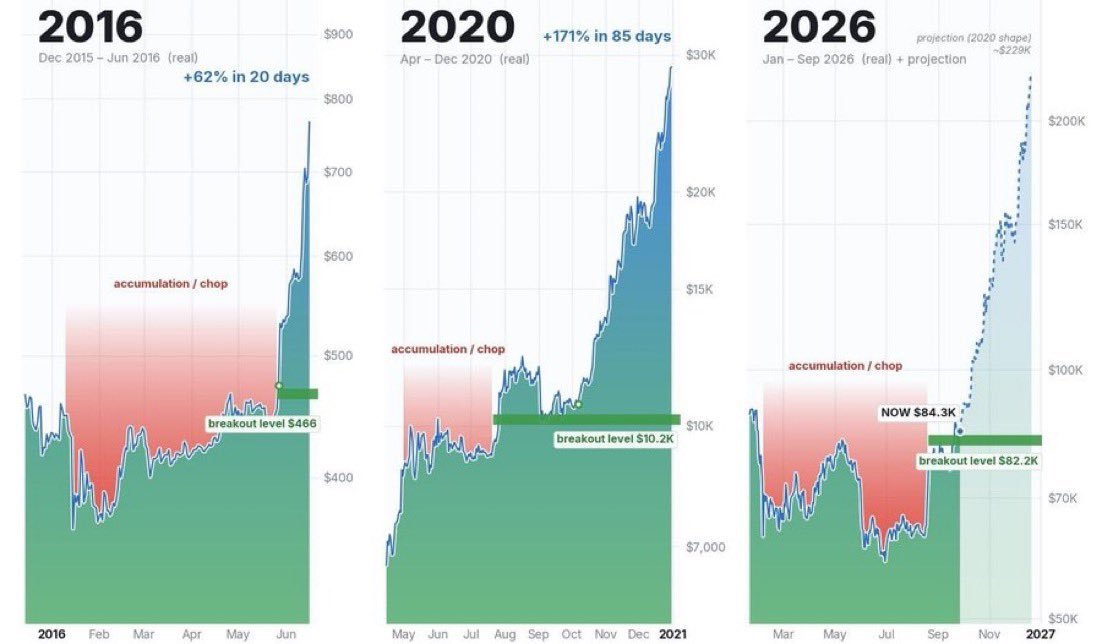 CoreNews_2's tweet photo. Most people are not ready for what’s about to happen

You will regret not following me. https://t.co/uccrxrYQaN