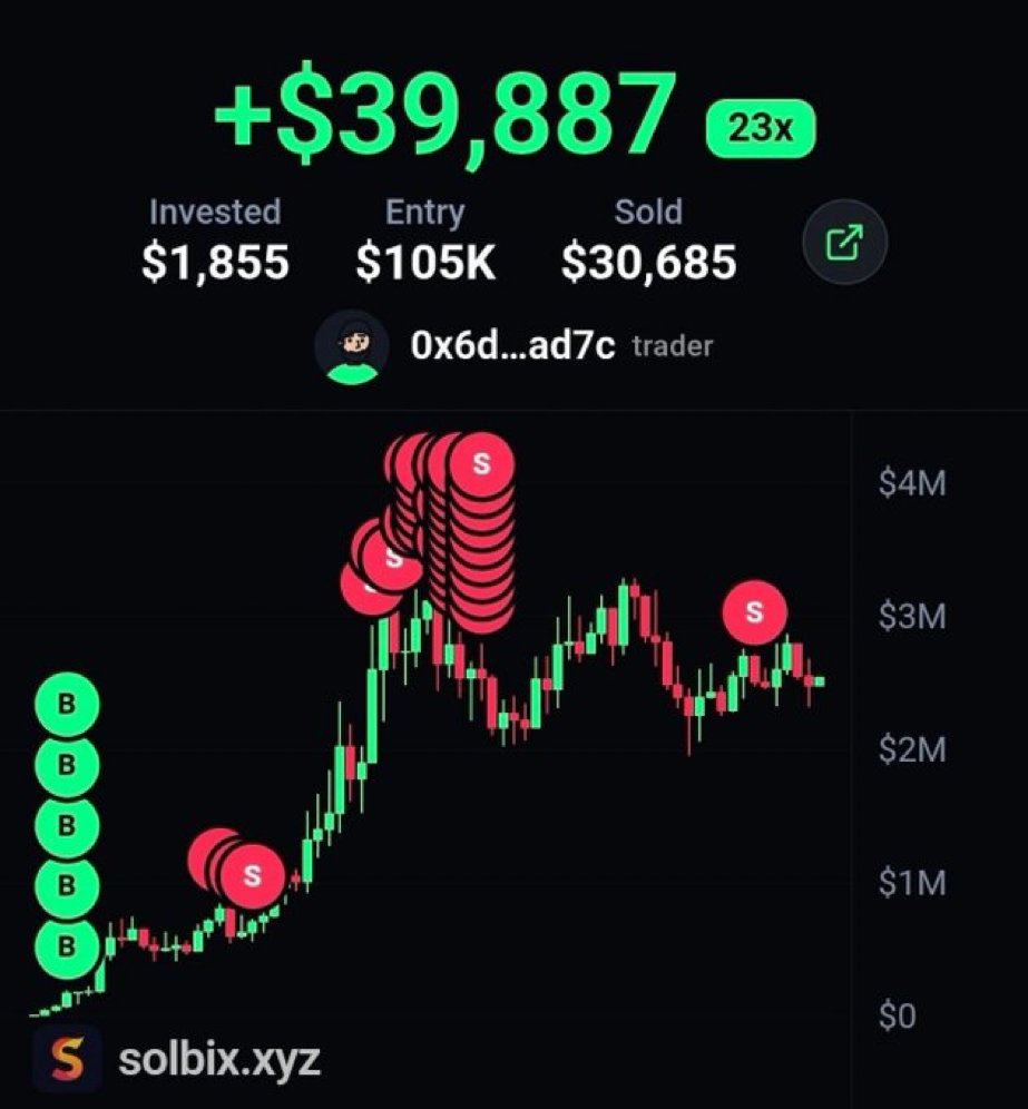 kivoxbt's tweet photo. This guy turned $1000 -> $39,000 off my $SI callout..

Next callout is Tuesday 2PM EST.

Are you positioned? https://t.co/ERbh18dMnj