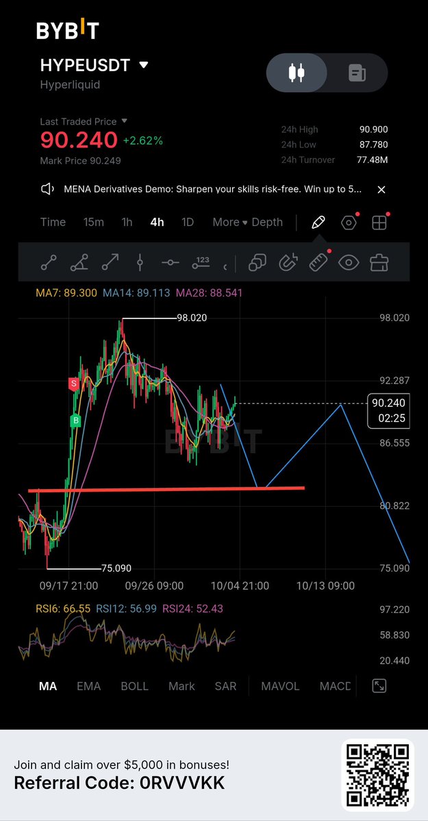 uromcrypto's tweet photo. $HYPE UPDATE: WE VALUE PATIENCE OVER FOMO. IF YOU ARE A SPOT TRADER, YOUR ACCUMULATION ZONE SHOULD BE FROM $82, WHILE GOING ALL IN SHOULD BE AT 65$ 

SOMEHERR AT $82 IS ALSO A GOOD ENTRY FOR FUTURES TRADERS, YOUR TARGET SHOULD BE TOWARDS $88

NOT A FINANCIAL ADVICE ‼️ https://t.co/X4x35bK6aJ
