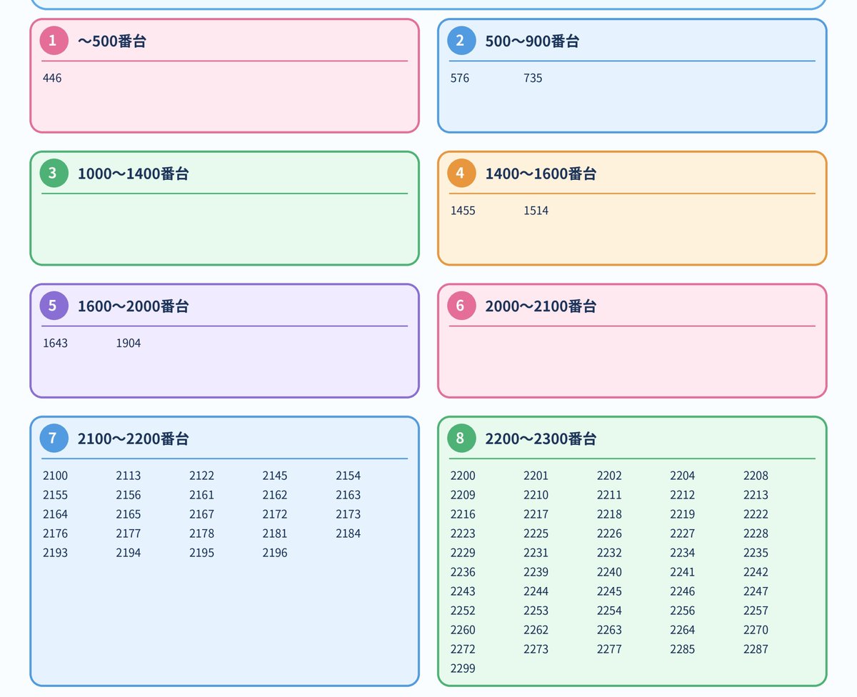 rda_nk's tweet photo. 更新更新！何で数字つぶれちゃうんだろう https://t.co/IZTqfrhpV9