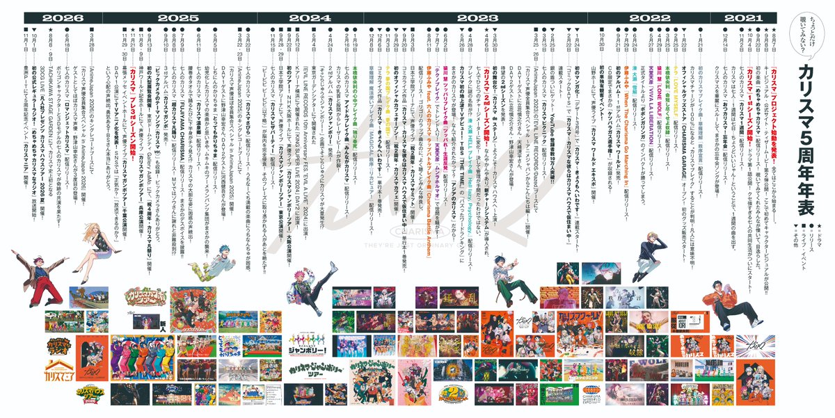 charisma__house's tweet photo. ＼✨カリスマ5周年年表 公開✨／

カリスマ、5周年❗️❗️❗️

いろんなことがありました。
本当にいろんなことがありました。
ありすぎて年表にしました。

こうして5周年を迎えられたのも、
いつも支えてくれているみんなのおかげ✌️

これからも熱いご支援よろしくねッ➰

#カリスマ5周年 https://t.co/bBj7J8cLUj