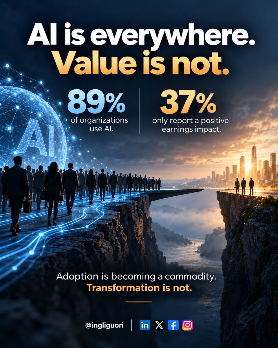ingliguori's tweet photo. AI is everywhere. Value is not.
89% of organizations now use AI in at least one business function.
Only 37% report a positive impact on earnings.
That gap tells us almost everything about the current state of enterprise AI.
The problem is no longer access to models.
Companies have models.
They have copilots.
They have agents.
They have pilots everywhere.
What many still don't have is a redesigned operating model.
Because real AI value requires:
→ different workflows
→ different governance
→ different accountability
→ different economics
Deploying AI is easy.
Redesigning a company around AI is much harder.
And that is where the next competitive advantage will come from.
AI adoption is becoming a commodity. AI transformation is not.
Follow @ingliguori for more on AI, technology and digital transformation.
#AI #AgenticAI #DigitalTransformation #Leadership