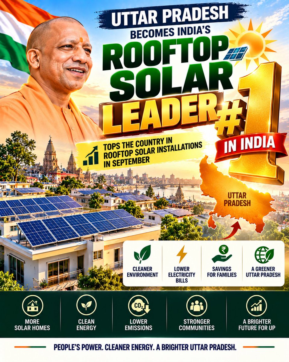 DeshKaDashboard's tweet photo. UP BECOMES INDIA’S ROOFTOP SOLAR LEADER ☀️

UP reportedly topped the country in rooftop solar installations in September.
Visual: Yogi + solar panels + UP map + giant #1 INDIA.
Invest UP has listed this as a 2 Oct update
@BJP4UP https://t.co/GOHWe75DQB