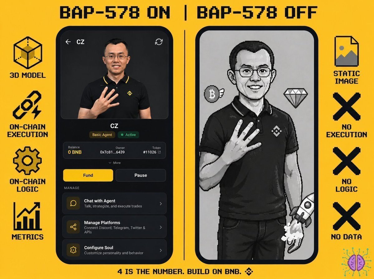 BortOnBsc's tweet photo. @cz_binance Hi CZ, would love for you to try BORT agents, they’re built on BNB Chain’s native BAP-578 standard https://t.co/4VjF0IjbPV