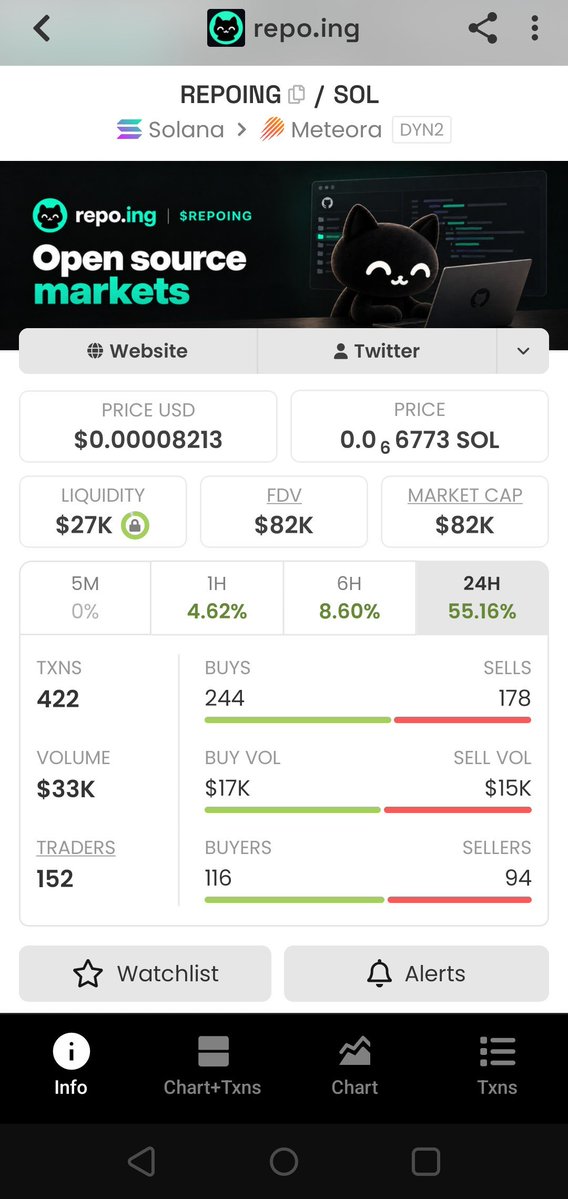 Crypto_Sopranos's tweet photo. Just stumbled upon a super clean narrative sitting at an absurdly low 82k mcap.

​@repodoting basically tokenized itself on its own platform. If you haven't seen it yet, https://t.co/opB0Jhui6m allows open-source GitHub repositories to launch their own tokens and build liquid markets.

​The revenue flywheel is what caught my eye. 60% of all platform revenue goes directly into buying back $REPOING, with another 20% fueling protocol liquidity.

​Monetizing open-source codebases is a massive untapped sector, and bidding the platform token under 100k mcap is as asymmetric as it gets.

​CA: 59PXVfJ28HLYpdYLz8rt8ziE9EWbK4mS8xvq38NUQ1Be