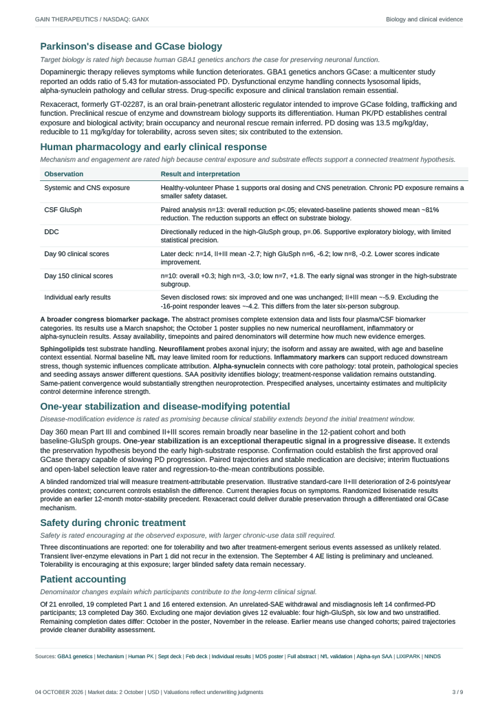 benpieter001's tweet photo. 1/3 $GANX - Following my May review on GANX, herewith a new update with a somewhat evolved template, before the 7th of October presentation. So, actually I'm a bit too early, but I believe there is high likelyhood of a share price rerating. Do your own dd. Bullish on $GANX 

happy reading!

note: this is my own research for my own portfolio. It suffers from all kinds of biases and convictions. written content is my own, but supported by ai agents for frequent bayesian scoring and report generation.