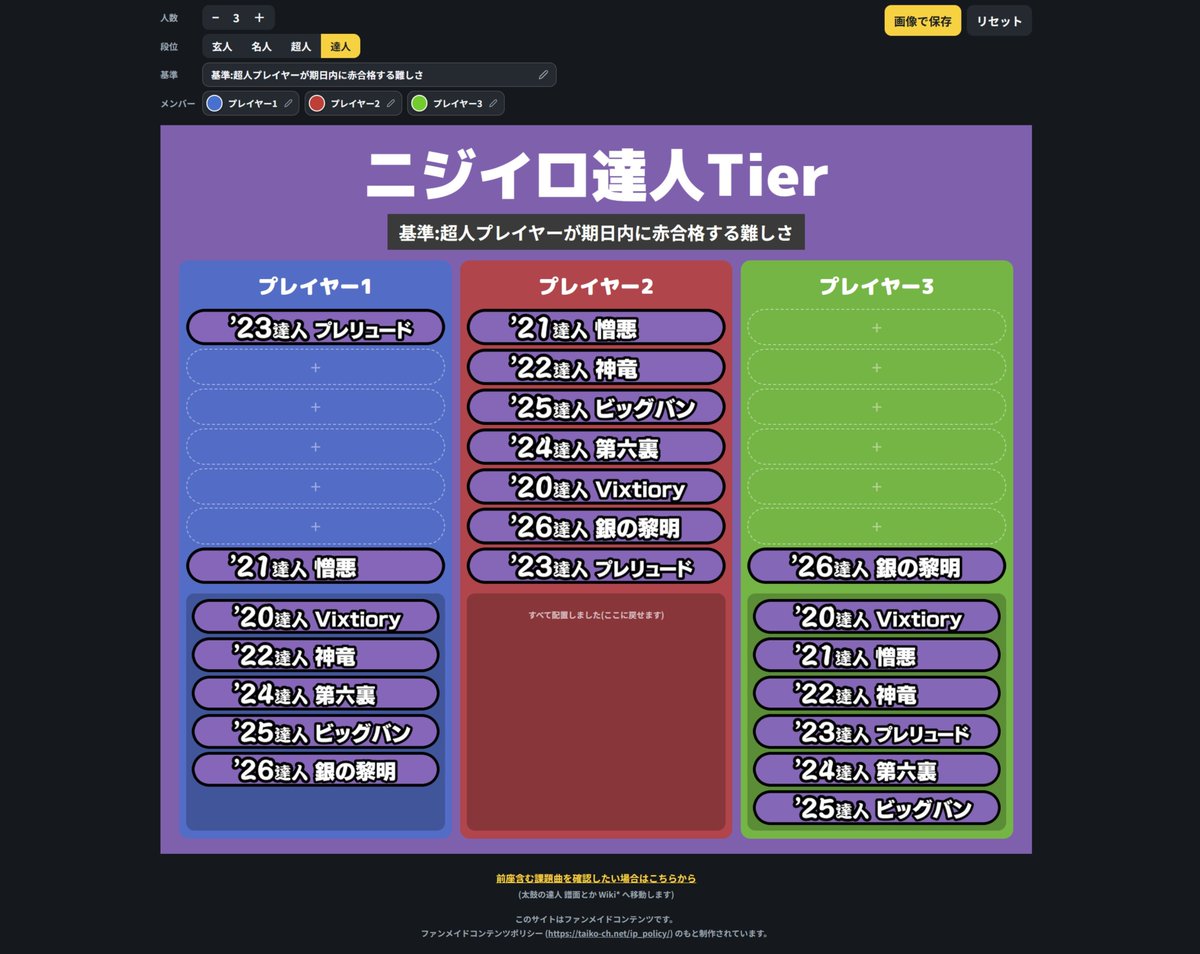 team_RNH's tweet photo. #ニジイロ7作Tier
https://t.co/d8WGRVtjed

友だちといっしょにニジイロ7作の玄人〜達人Tierを作って見比べてみよう！

動画使用OK！みんなもタイコスタジオやってみてね https://t.co/K2R6TnLqln