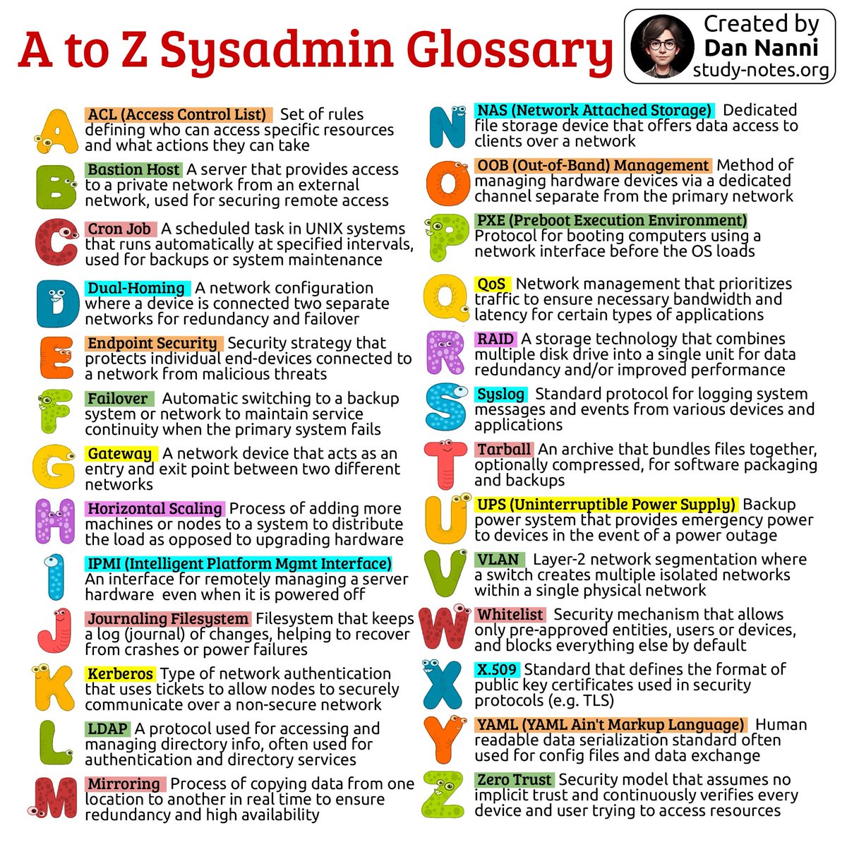 xmodulo's tweet photo. How many of these sysadmin terms do you know? Here is an A to Z refresher, from ACL to Zero Trust 😎👇

Find high-res pdf ebooks with all my DevOps related infographics at https://t.co/3t6LHw8TIY

#devops #sysadmin #linux #technology #networkengineer https://t.co/0pa8zlhtIL