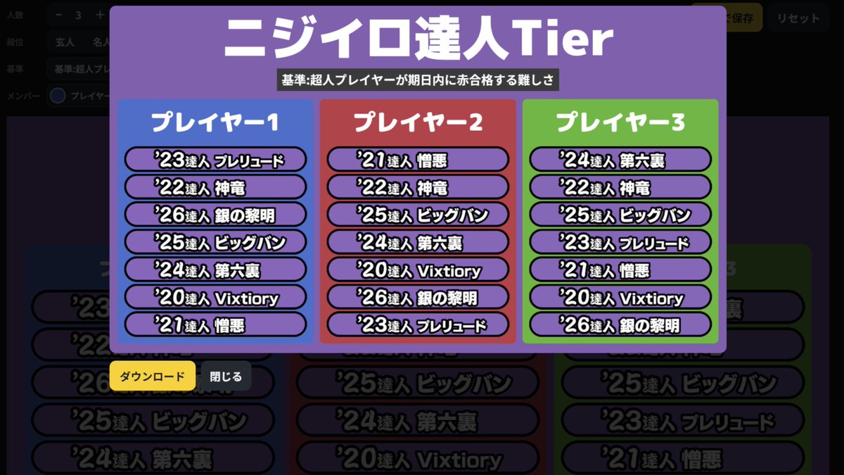 team_RNH's tweet photo. #ニジイロ7作Tier
https://t.co/d8WGRVtjed

友だちといっしょにニジイロ7作の玄人〜達人Tierを作って見比べてみよう！

動画使用OK！みんなもタイコスタジオやってみてね https://t.co/K2R6TnLqln