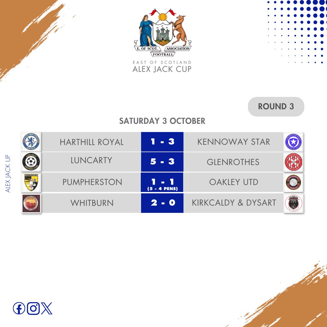 EastScotlandFA's tweet photo. ᑕᑌᑭ ᖇEᔕᑌᒪTᔕ ⤵️

Yesterday's EOSQC + AJC + KC results! 😎

#EOSFA https://t.co/vihr8KSfeX
