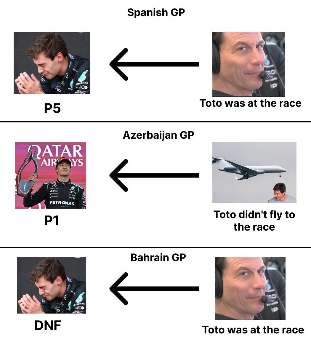 f1trollofficial's tweet photo. Coincidence? https://t.co/OlPgsQ5pZj