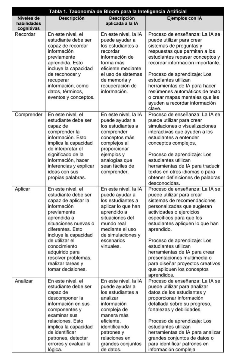 juangaleanorey's tweet photo. Taxonomía de Bloom para la Inteligencia Artificial

Niveles de integración de la IA según el Modelo SAMR

⬇️ https://t.co/5yewEXWxP8