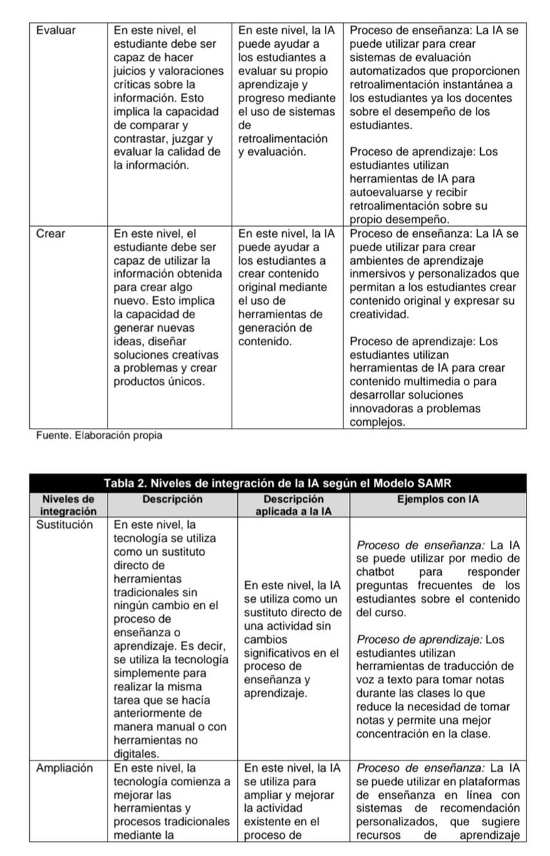 juangaleanorey's tweet photo. Taxonomía de Bloom para la Inteligencia Artificial

Niveles de integración de la IA según el Modelo SAMR

⬇️ https://t.co/5yewEXWxP8