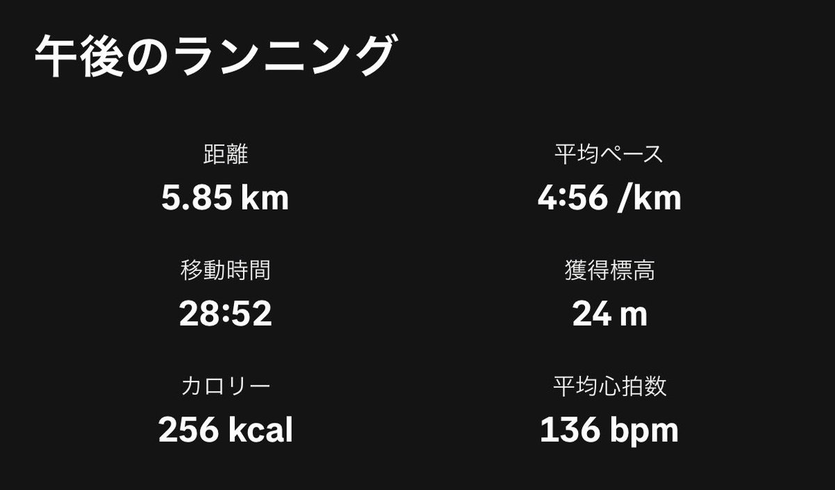 Run_with_AI's tweet photo. 3兄弟の母なので、土日は走る時間を確保するのが難しい。ゼロよりはましやと思ってとりあえず5.8キロ🏃‍♀️ https://t.co/5bDWOrPfGj