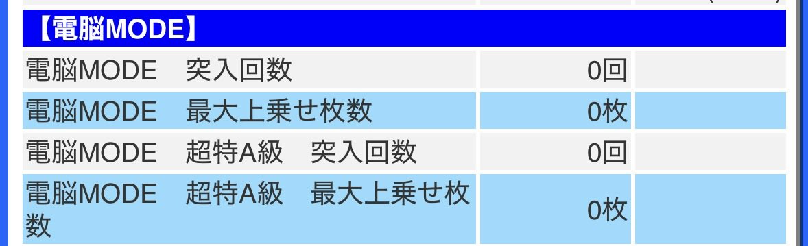 riu_dm's tweet photo. 推定56を5000g
電脳MODE0は勝てるものも勝てません
パチスロ辞めました https://t.co/rknvRqQ5El