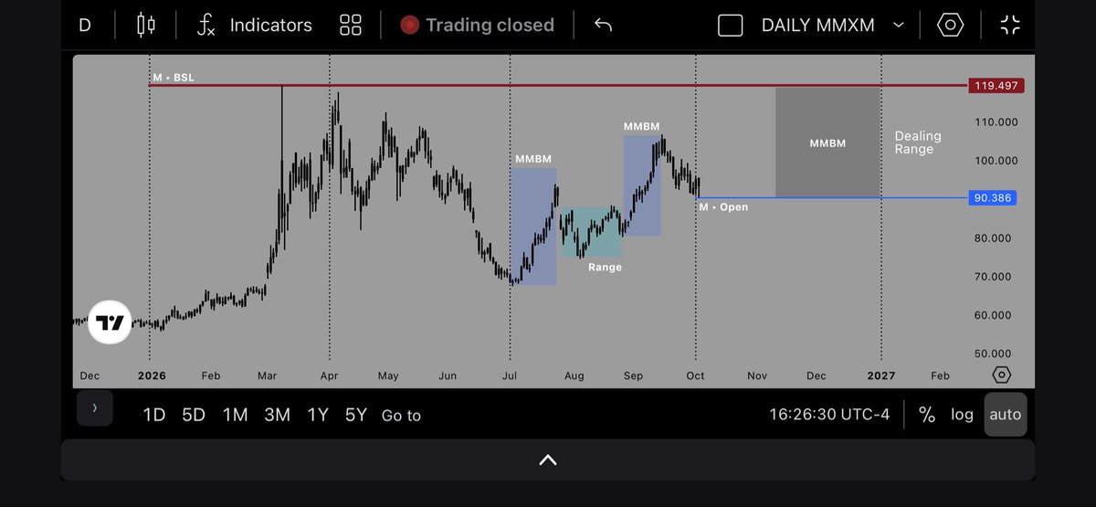 Slow_Easy_Money's tweet photo. @fredtrades Daily MMXM https://t.co/rtc3rFQTlA
