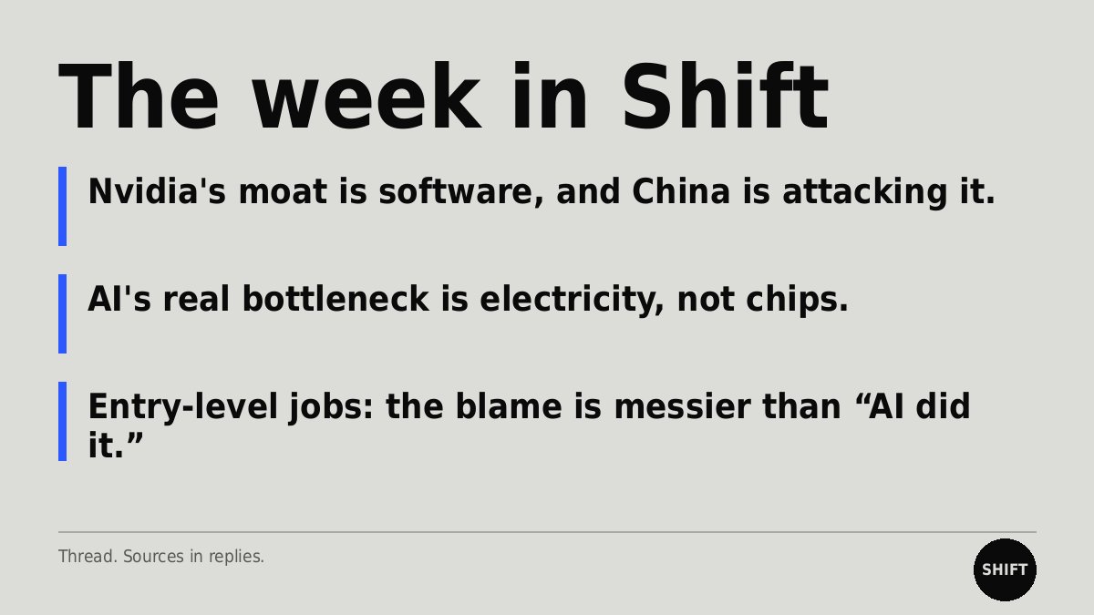 ShiftIntel's tweet photo. https://t.co/UjjxDKIJGd