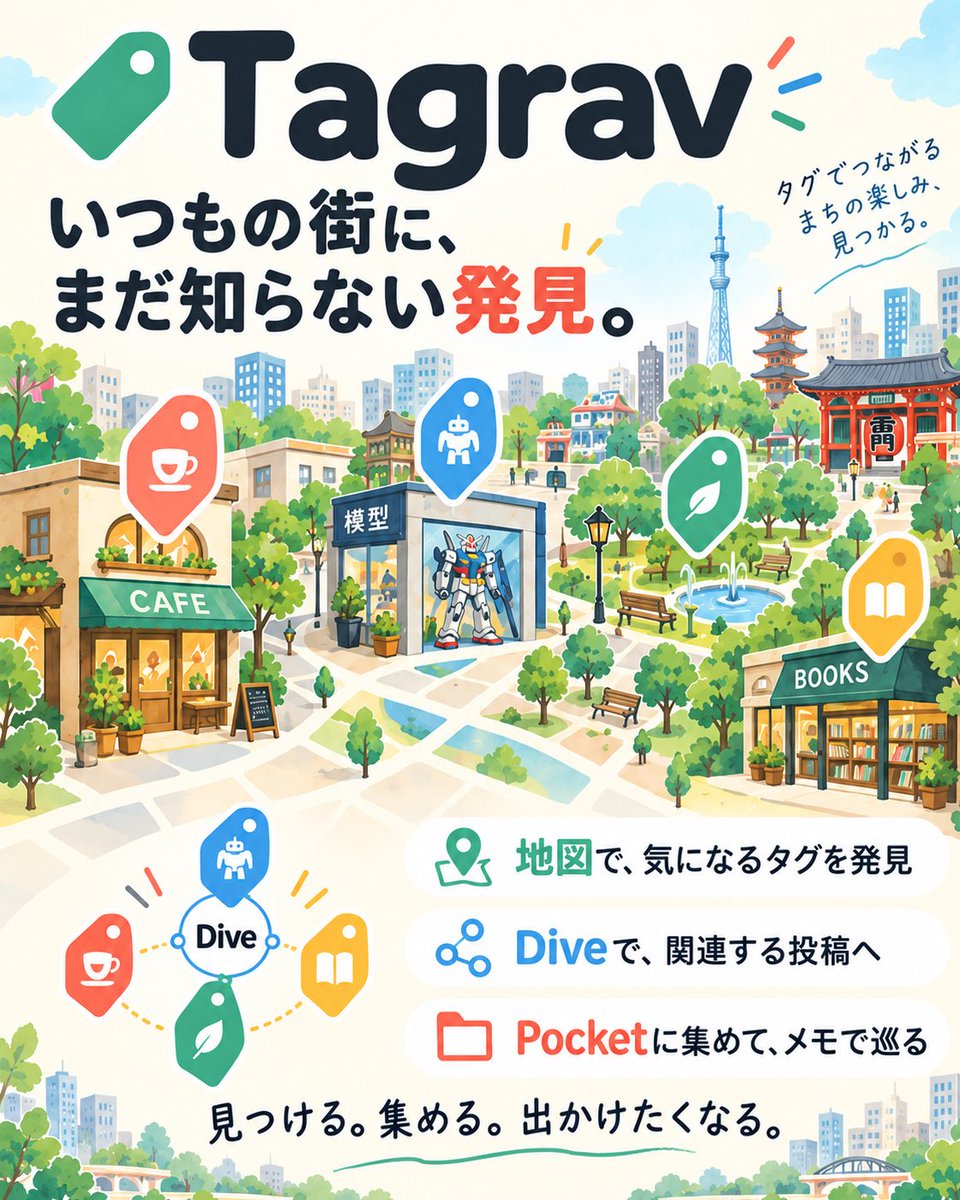 kibafurutori's tweet photo. いつもの街に、まだ知らない発見。
地図やARで投稿を見つけ、気になる場所を集める「Tagrav」のβテスターを募集します！

10/10(土)開始予定。
上野・浅草・秋葉原を中心に準備中ですが、地域を問わず歓迎です。

参加希望はリプかDMへ！
#Tagrav #個人開発 https://t.co/7gbXEJWoV1