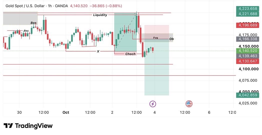 XAUPrimeInsight's tweet photo. XAUUSD ON MONDAY📊⚜️

Join Now 👇

https://t.co/4jyObXVdwM

#XAUUSD #GOLD #Forex https://t.co/jEvK7cqipI