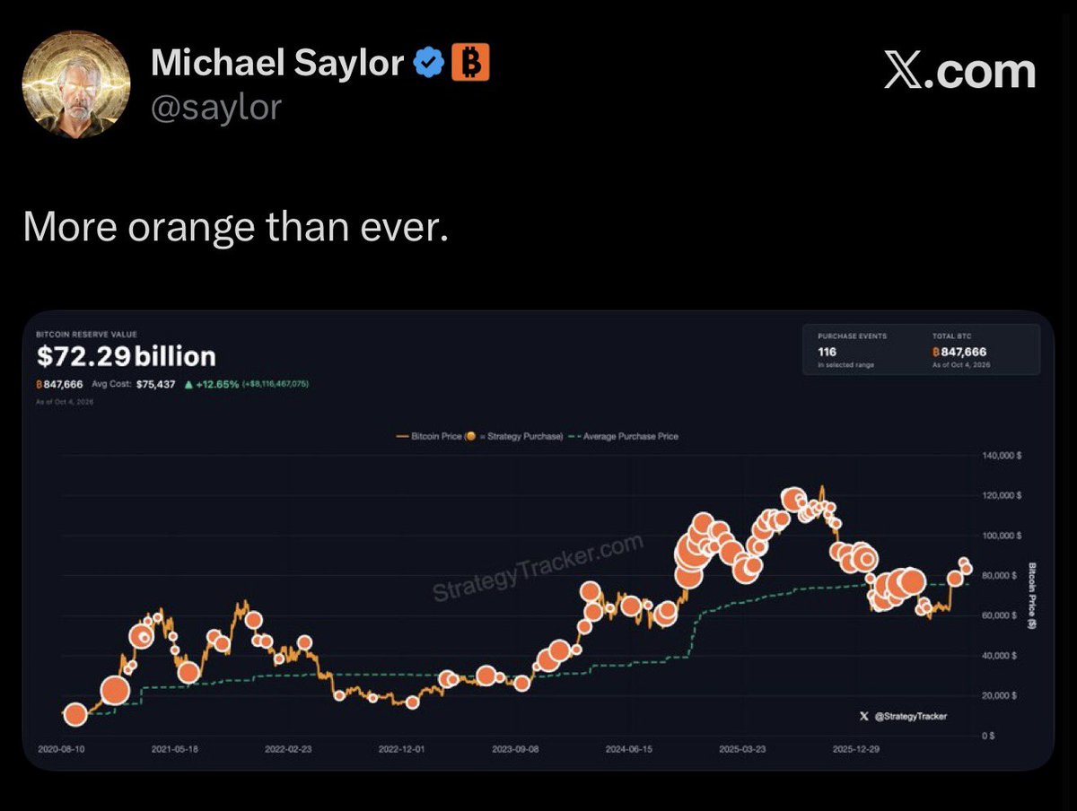 AshCrypto's tweet photo. Saylor hints at buying more Bitcoin 🚀 https://t.co/Pn83wIOzJl