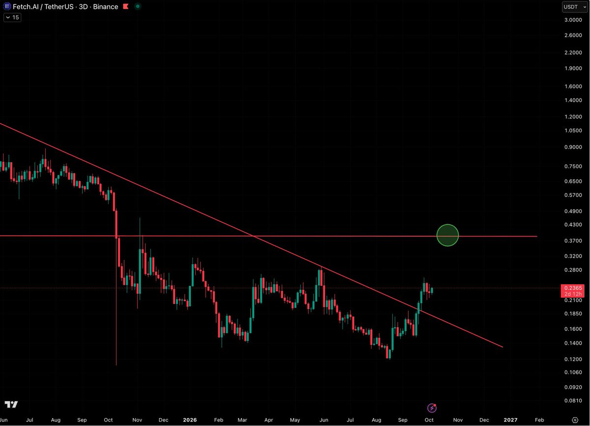 CryptoBoss1984's tweet photo. $FET https://t.co/MsVrbQHlcM