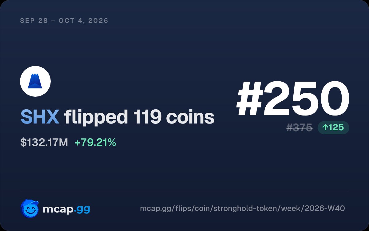 mcap_gg's tweet photo. $SHX won the flip market in top 250 this week 🔥 https://t.co/rK992eU3J4