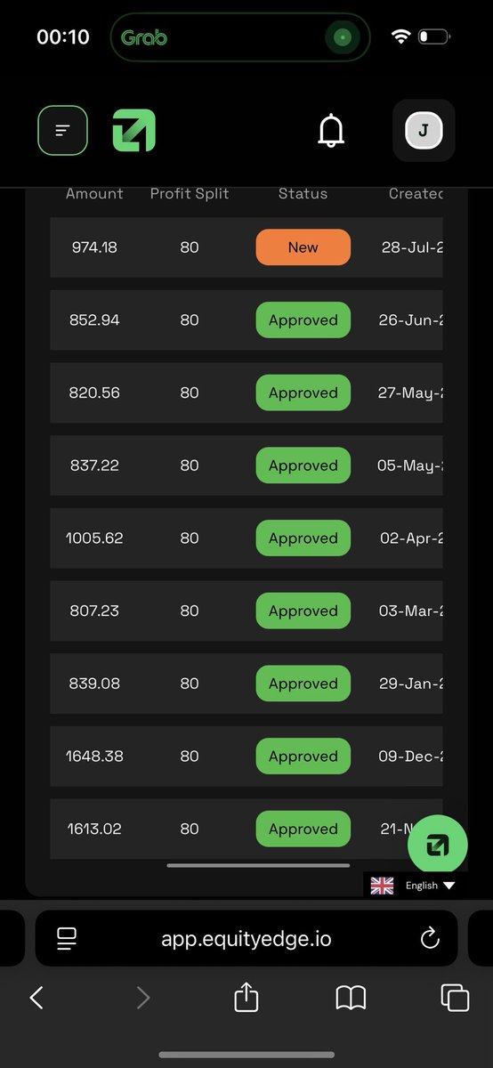 JTL_FX's tweet photo. @lowkeytrem @EquityEdgeUK @ZararEquityEdge Never been denied a payout. Had 3 more after this Screenshot onto my next all paid in 48 hours . You must have broke a rule. https://t.co/sylD4g7YqV