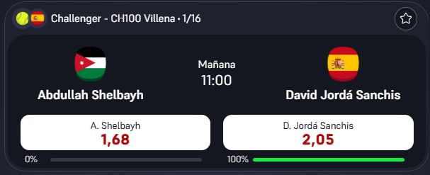 licerote's tweet photo. Shelbayh juega hoy la final del Challenger de Columbus en Estados Unidos y en 2 días tiene que llegar a Villena, España para jugar la primera ronda del Challenger de Villena contra Jordá Sanchís, además jugador local. Todo el valor en el español, pero tened en cuenta que seguramente juegue el martes (si juega)