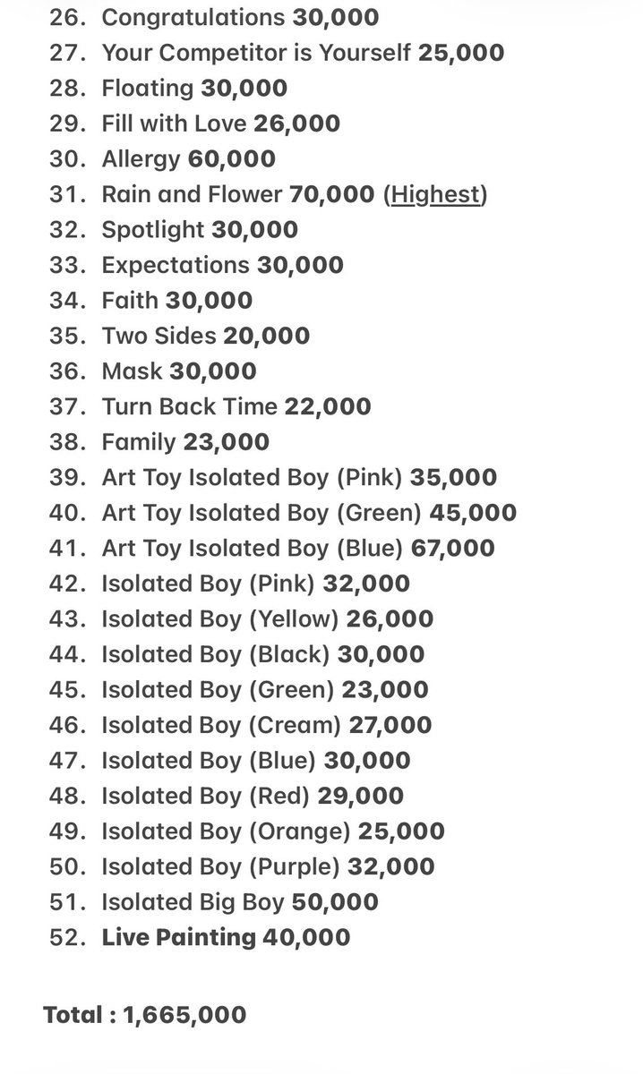 jamesphere's tweet photo. - IB Auction Bidding Recap -

Total Bids : 1,665,000 baht

ISOLATED BLACK EXHIBITION 2 FINAL 
#isolatedblvck2 
#JamesSu https://t.co/qpRKgnRFpW