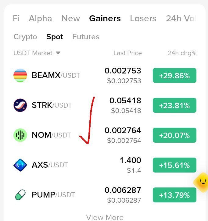 TRADECREW0's tweet photo. ❗️ #NOM 🚀🚀🚀

▫️ Our signal on top gainers 

Back to back top Gainer 🏋🚀 https://t.co/mfR0f0jBzi