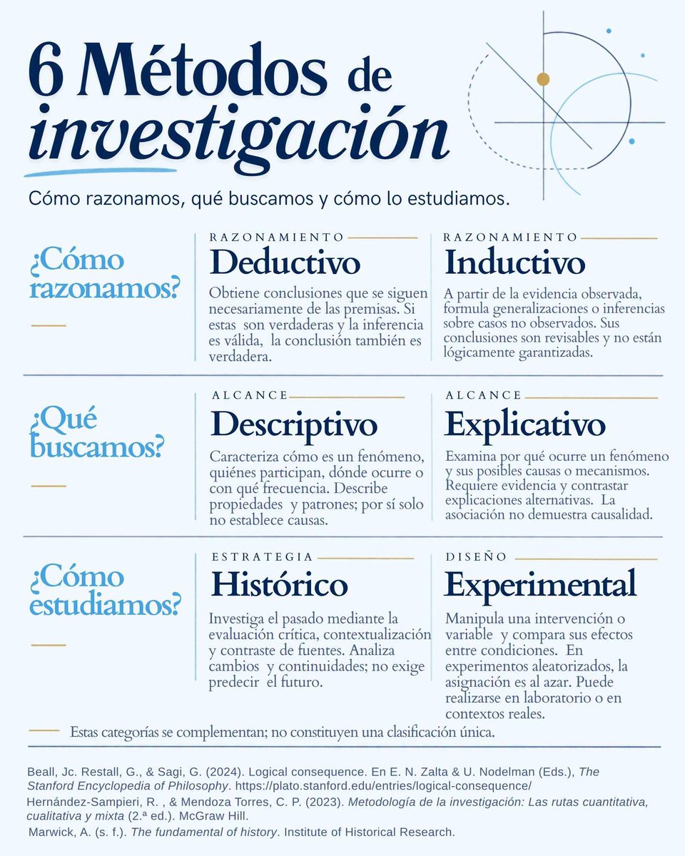 juangaleanorey's tweet photo. CÓMO RAZONAR, 
QUÉ  BUSCAR Y  
CÓMO ESTUDIAR ? https://t.co/qD0eusYwYh