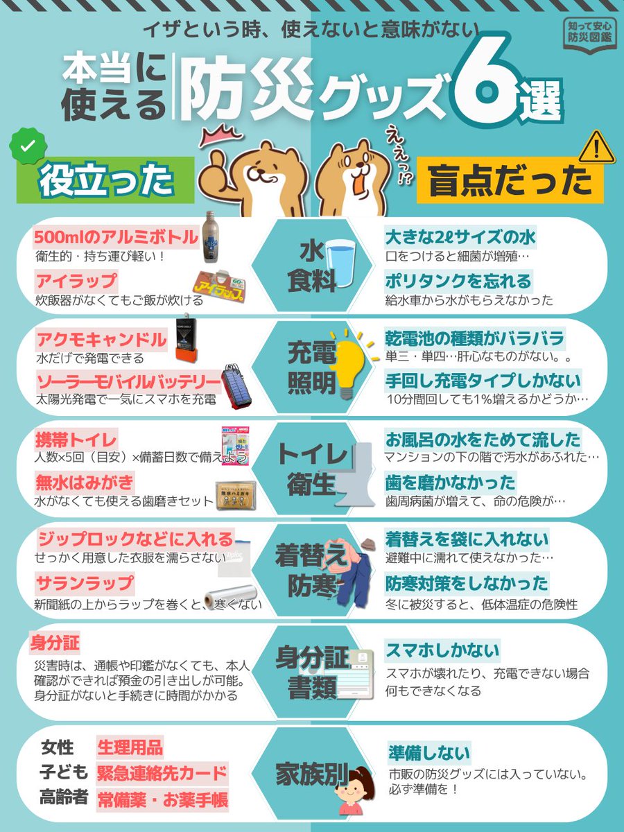 193fp's tweet photo. 防災バッグにマスクを入れている人は多いけれど、「何年前に入れたか分からない」状態になっていませんか。数枚だけ入れて終わりではなく、ときどき中身を使える状態か、サイズは合うか、劣化していないか。年に数回見るようにしてください。 https://t.co/CFTQabILDa