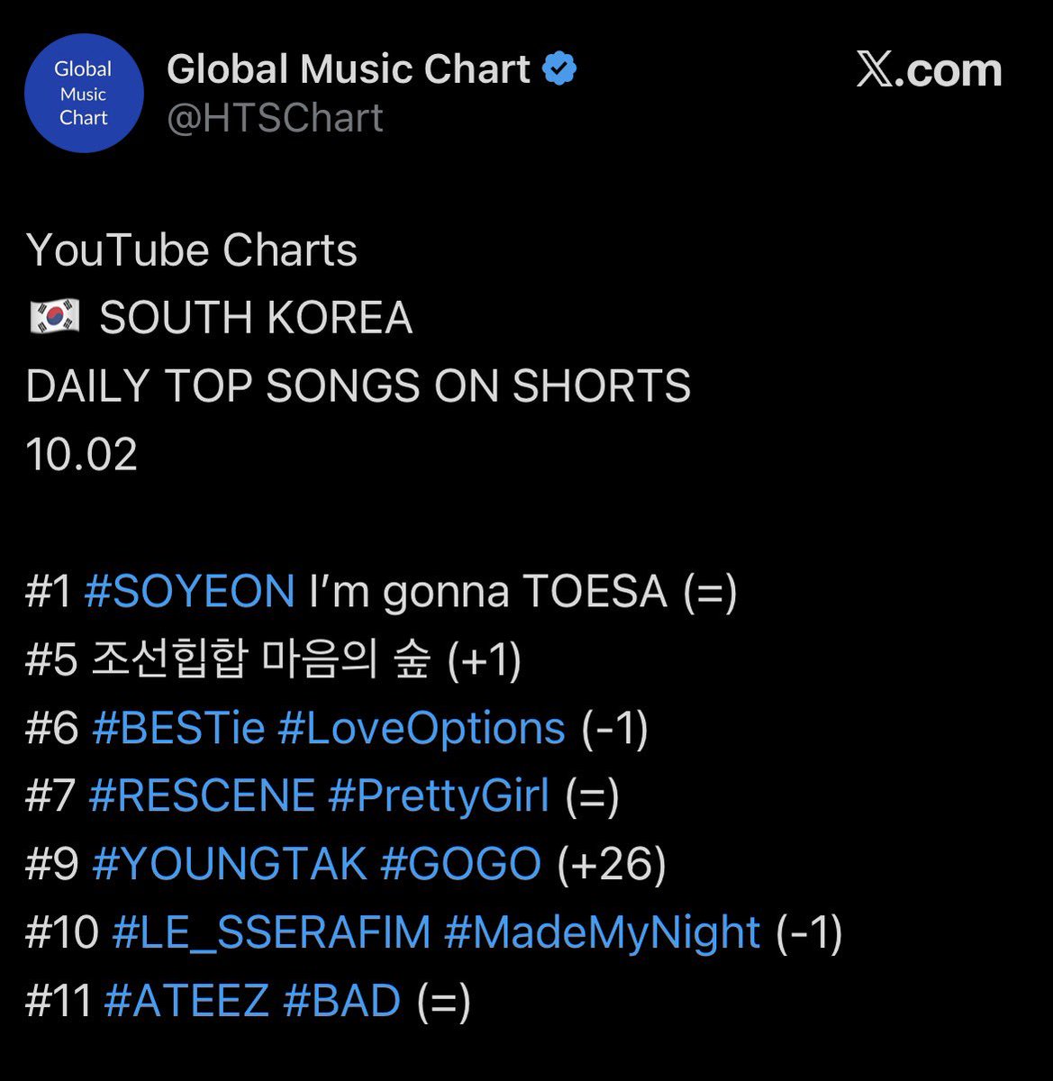 revontulet_0513's tweet photo. 유튜브 데일리 쇼츠 차트 9위?? 머선129 https://t.co/kGHnhoGqd9