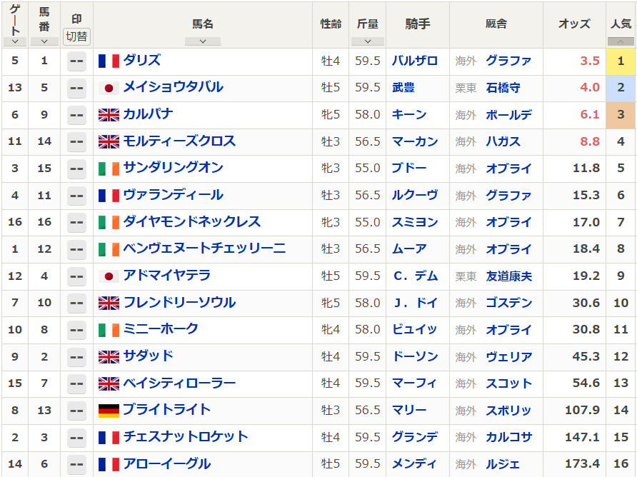 netkeiba's tweet photo. 【#凱旋門賞 オッズ】
発走まで1時間半ほど…

連覇狙う🇫🇷ダリズが3.5倍で1番人気

🇯🇵メイショウタバルは4.0倍で2番人気
🇯🇵アドマイヤテラは19.2倍で9番人気

▼最新オッズはこちら
https://t.co/Bo5xwOmDdN https://t.co/cFX73zTaYS