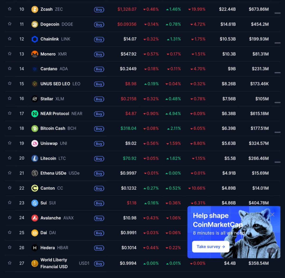 Adi_8xx's tweet photo. $Jimothy is on the front page of @CoinMarketCap 

Coded https://t.co/Tp8COTmjHi