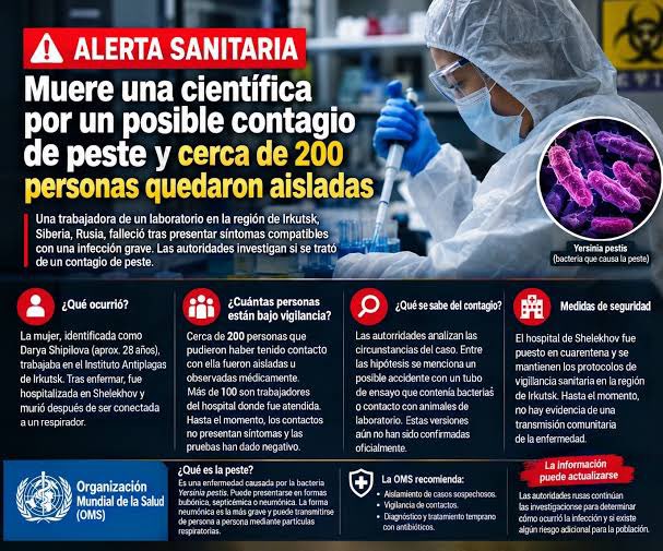 alfwarrior's tweet photo. 🧵¿LA PESTE HA VUELTO?
Bueno, técnicamente nunca se fue.
Y no, que una técnica de laboratorio muera en Siberia tras una posible exposición a Yersinia pestis no significa que estemos ante una “pandemia”. No la va a generar, de hecho.
Pero el caso de Irskutsk permite explicar algo que se suele explicar mal: qué es la peste neumónica
1/16