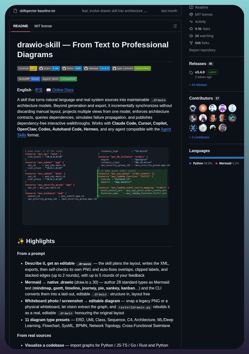tom_doerr's tweet photo. Turns natural language, codebases, and infrastructure configurations into editable .drawio architecture diagrams.

https://t.co/X8RMdFCywh https://t.co/Wr9Ine1hVz