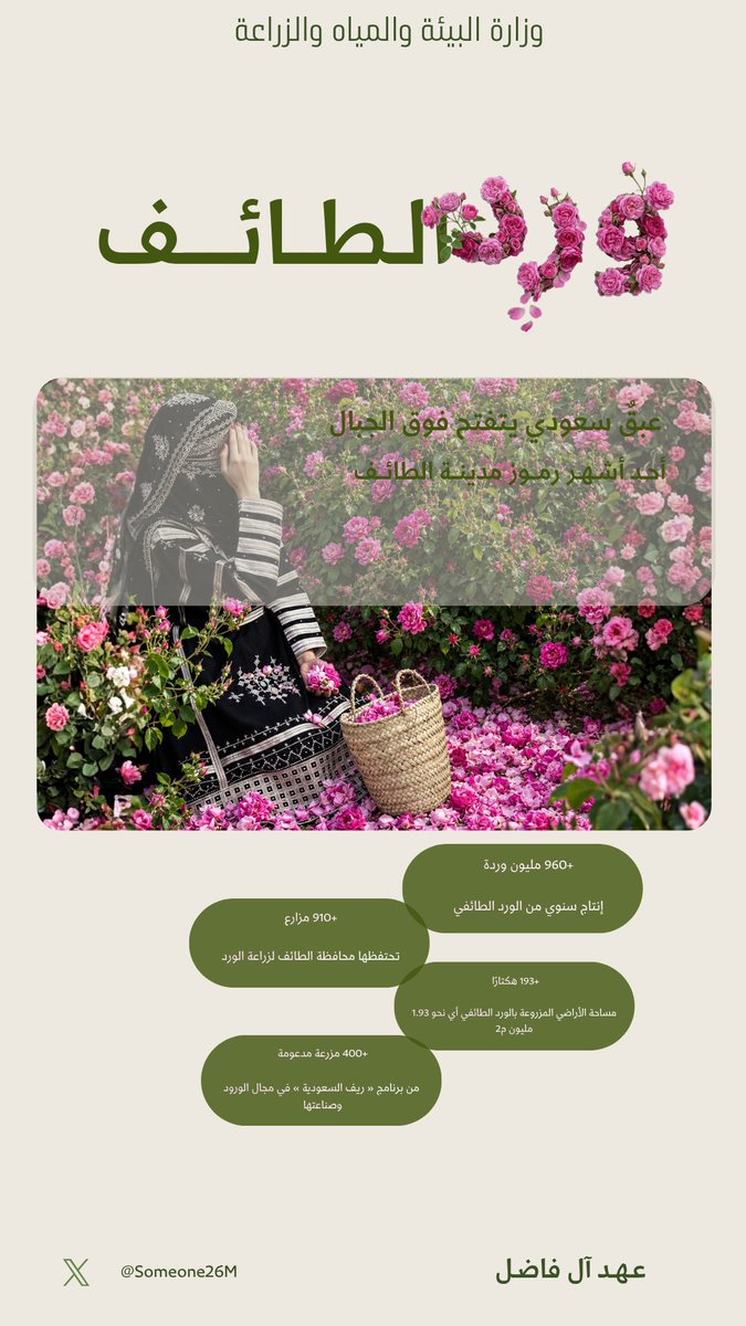 Someone26M's tweet photo. ويـا مسااء الخـيـر جميعاً 

ونقدر نقول الحماس الف خلاني اسوي ثلاث محتاره فيهم وان شاء الله يكون صح وبدايه تطبيق ناجح 🙂‍↕️🫡 

#معسكرات_ستيلر 👩‍💻🌻 
التقييم عندكم الحين … 🤍 https://t.co/FKkTV13XLO