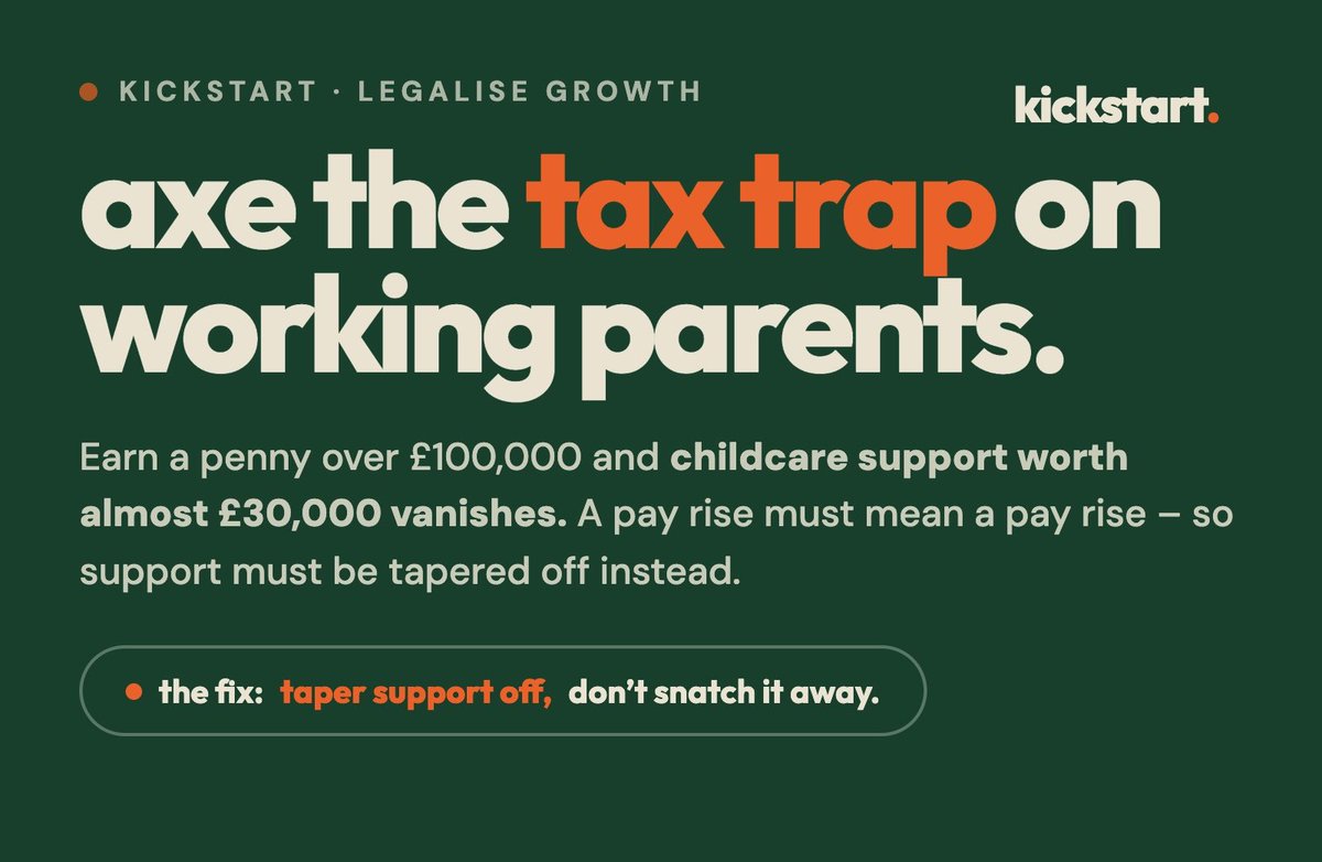 lfg_uk's tweet photo. July: LFG call to end the MAXIMUM WAGE. 

October: The Conservatives make it party policy. 

THIS IS PROGRESS.

Once parents earn £99,999 the Government all but BANS them from earning more. 

Parents turn down promotions. Doctors cut their hours. 

No more excuses. No more delays.

The Government must take RADICAL ACTION & END the MAXIMUM WAGE.

Do you agree?