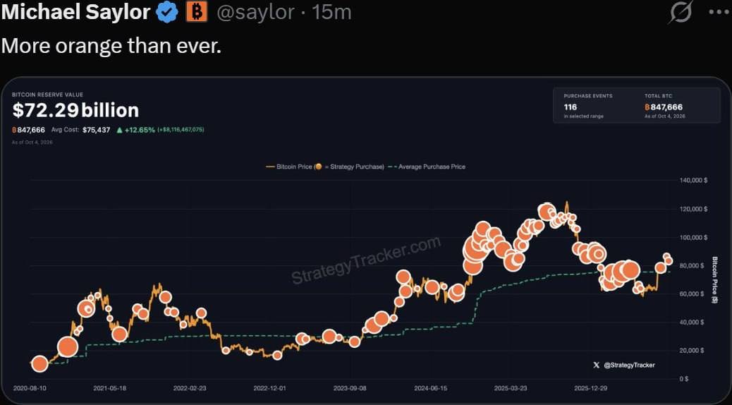block_analyst's tweet photo. Michael Saylor might be loading up on more $BTC. 👀

The Bitcoin accumulation story may not be over yet. https://t.co/xtzcpHc4j2